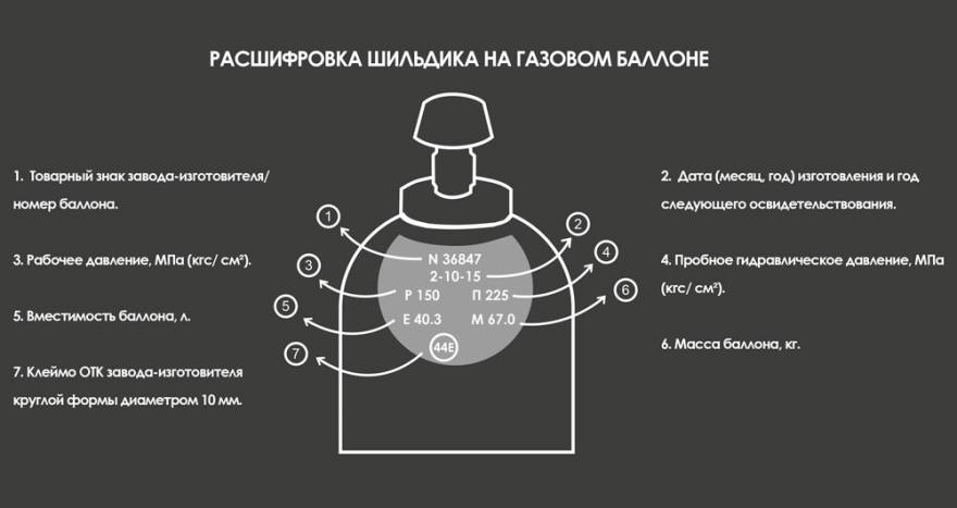 Баллон для смесей 40л, ГОСТ 949-73 оборотный - купить недорого в ...