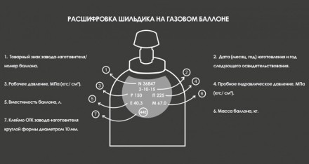 Баллон для газов 40л, ГОСТ 949-73  переосвидетельствованный не старше 10 лет